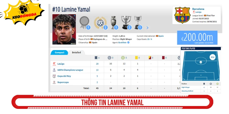 Thông tin Lamine Yamal