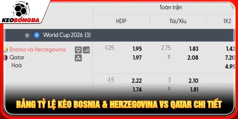 Bảng tỷ lệ kèo Bosnia & Herzegovina vs Qatar chi tiết Bảng tỷ lệ kèo Bosnia & Herzegovina vs Qatar chi tiết
