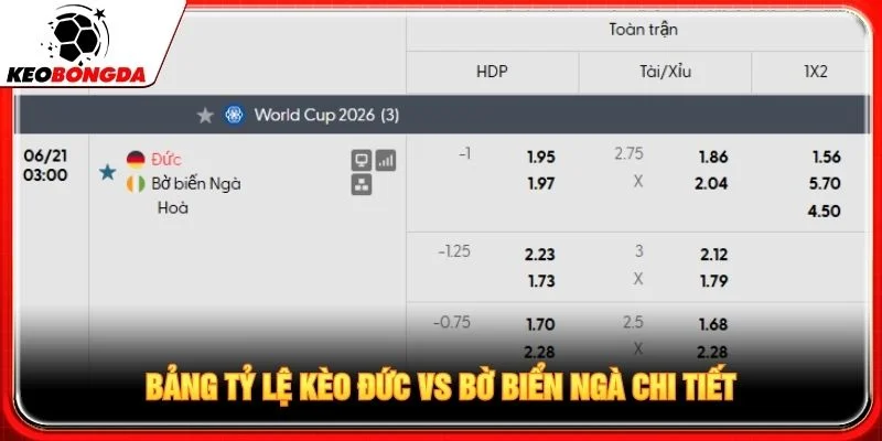 Bảng tỷ lệ kèo Đức vs Bờ Biển Ngà chi tiết Bảng tỷ lệ kèo Đức vs Bờ Biển Ngà chi tiết