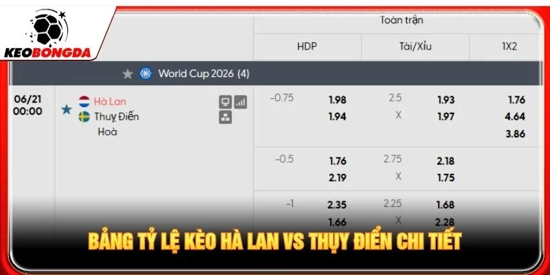Bảng tỷ lệ kèo Hà Lan vs Thụy Điển chi tiết Bảng tỷ lệ kèo Hà Lan vs Thụy Điển chi tiết