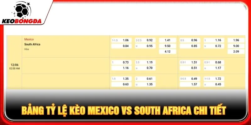 Bảng tỷ lệ kèo Mexico vs South Africa chi tiết