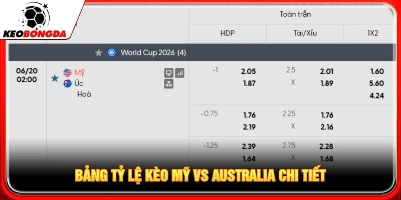 Bảng tỷ lệ kèo Mỹ vs Australia chi tiết Bảng tỷ lệ kèo Mỹ vs Australia chi tiết
