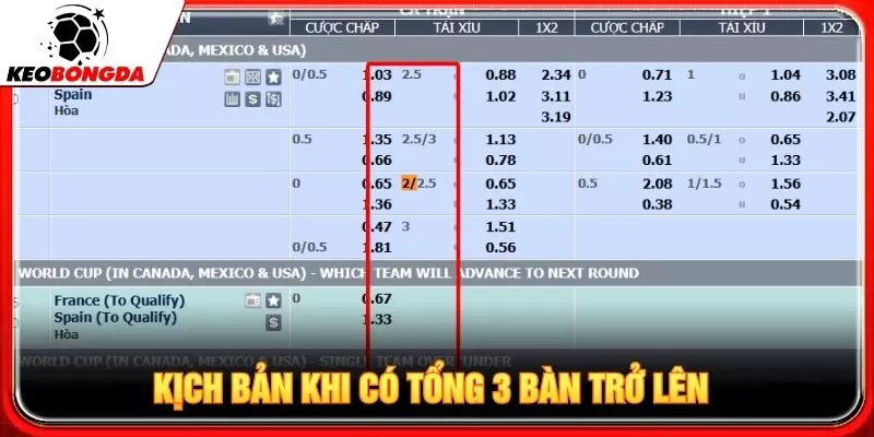 Kịch bản khi có tổng 3 bàn trở lên