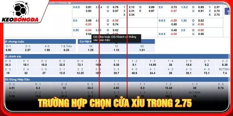 Trường hợp chọn cửa Xỉu trong 2.75