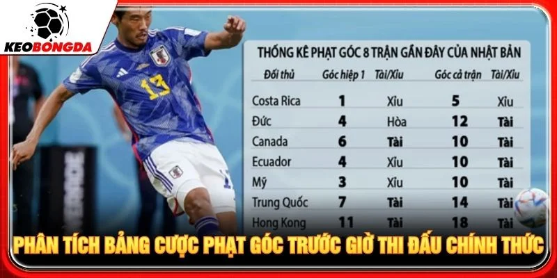 Phân tích bảng cược phạt góc trước giờ thi đấu chính thức