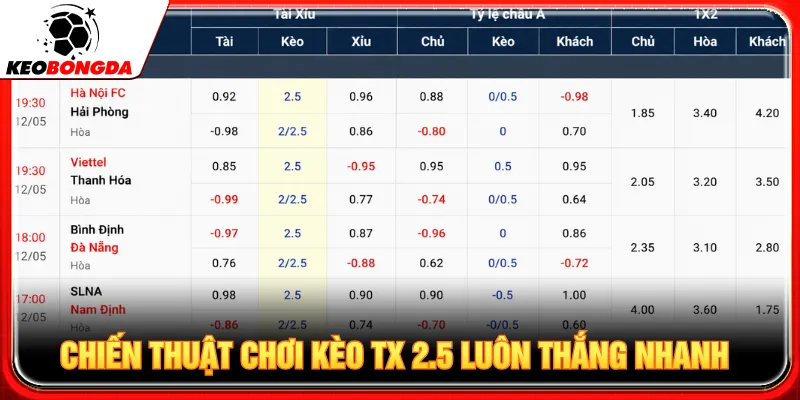 Thống kê thành tích để vào kèo tx 2.5 giúp dễ thắng lớn