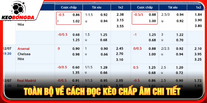 Tiền lãi cược được tính theo mức vốn người chơi đã đặt